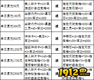 《三国群雄传》限时线下活动公告（12月23-27日）