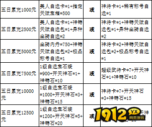 《三国群雄传》限时线下活动公告（12月23-27日）