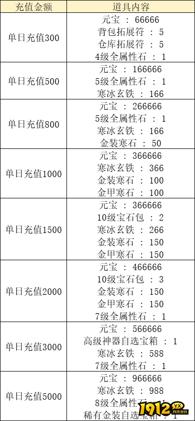 《天外飞仙》双旦限时线下活动公告 - 惊喜福利等你来