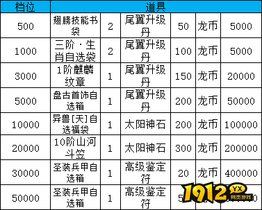 《大战国》线下累充返利活动公告 - 限时福利大放送 《大战国》线下累充返利活动公告 - 限时福利大放送