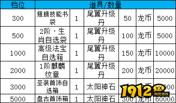 《大战国》线下累充返利活动公告 - 限时福利大放送 《大战国》线下累充返利活动公告 - 限时福利大放送