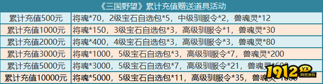 《三国野望》2025跨年活动:12月28日-1月3日限时庆典 《三国野望》2025跨年活动:12月28日-1月3日限时庆典