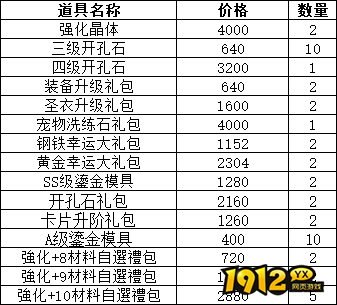 《仙境物语》累充累消活动公告(12.31-1.4) 《仙境物语》累充累消活动公告(12.31-1.4)