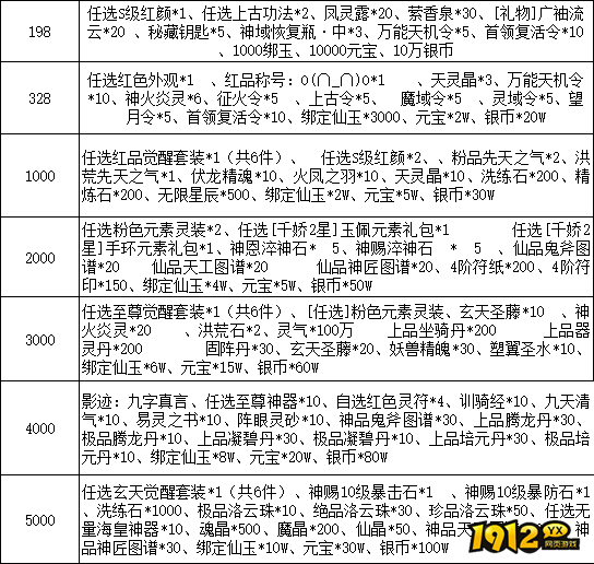 《云海寻仙记》限时线下活动公告（1月1-4日）