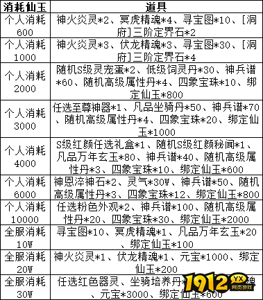 《云海寻仙记》限时线下活动公告（1月1-4日）