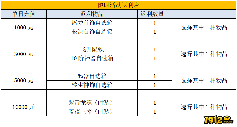 《裁决战歌BT》线下限时活动（ 1.13-1.18）