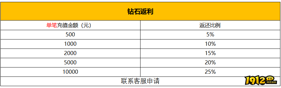 《新神戒BT》限时活动 - 超值福利与速刷攻略（1.13-1.18）