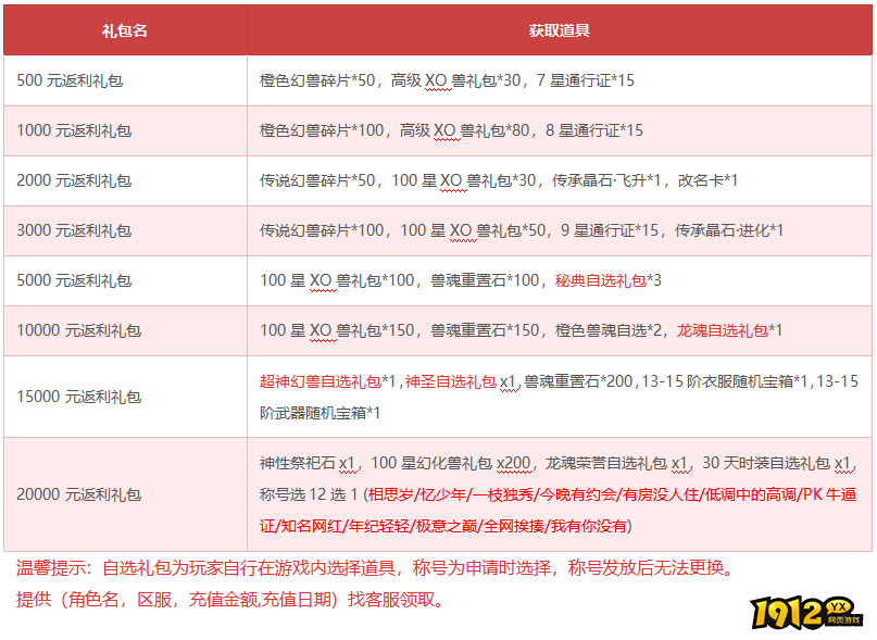 《狩猎幻想》限时活动 - 珍稀坐骑与掉落全攻略(1.13-1.18) 《狩猎幻想》限时活动 - 珍稀坐骑与掉落全攻略(1.13-1.18)