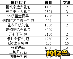 《仙境物语》累充累消活动公告（1月16日-1月19日）
