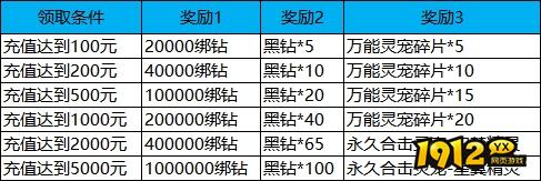 《龙域世界》腊月迎新年福利活动公告(1月16日-20日) 《龙域世界》腊月迎新年福利活动公告(1月16日-20日)
