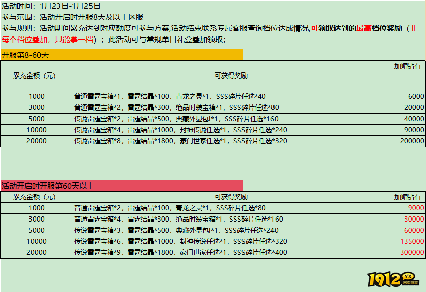 《绝地苍穹》线下返利活动 - 充值返利福利来袭(1.23-1.25) 《绝地苍穹》线下返利活动 - 充值返利福利来袭(1.23-1.25)