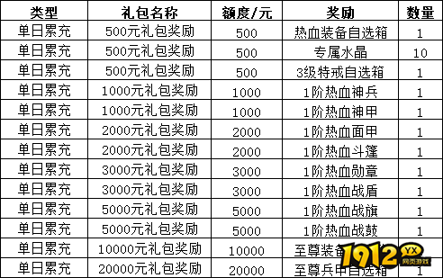 《三界》线下累充返利活动公告 - 充值返利限时开启