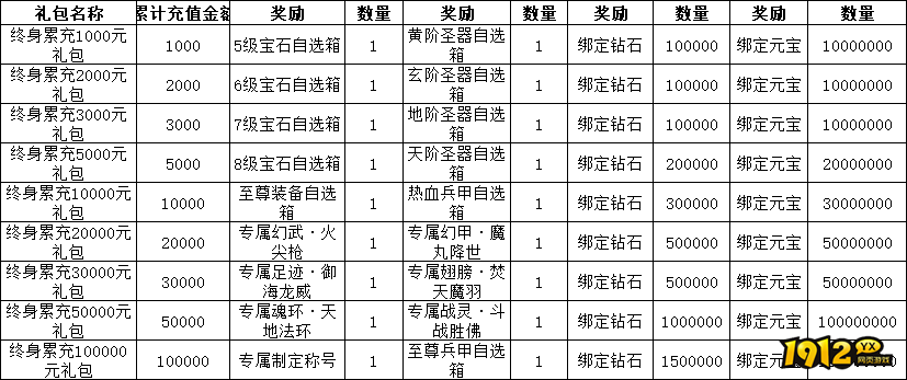 《三界》线下累充返利活动公告 - 充值返利限时开启