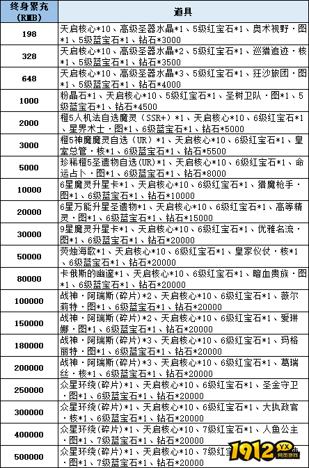 《神域纪元高爆版》线下累充返利活动公告 - 充值返利限时开启