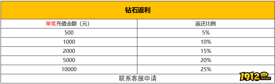 《裁决战歌BT》1月29日-2月3日线下限时活动公告