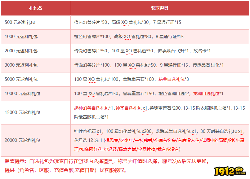 《狩猎幻想》1月29日-2月3日限时活动:珍稀坐骑与双倍爆率 《狩猎幻想》1月29日-2月3日限时活动:珍稀坐骑与双倍爆率