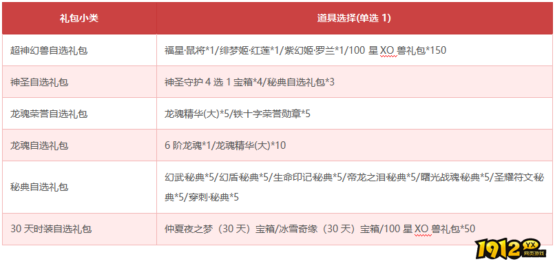 《狩猎幻想》1月29日-2月3日限时活动:珍稀坐骑与双倍爆率 《狩猎幻想》1月29日-2月3日限时活动:珍稀坐骑与双倍爆率