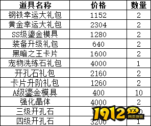 《仙境物语》1月30日-2月2日累充累消活动公告:奖励详情与参与指南 《仙境物语》1月30日-2月2日累充累消活动公告:奖励详情与参与指南