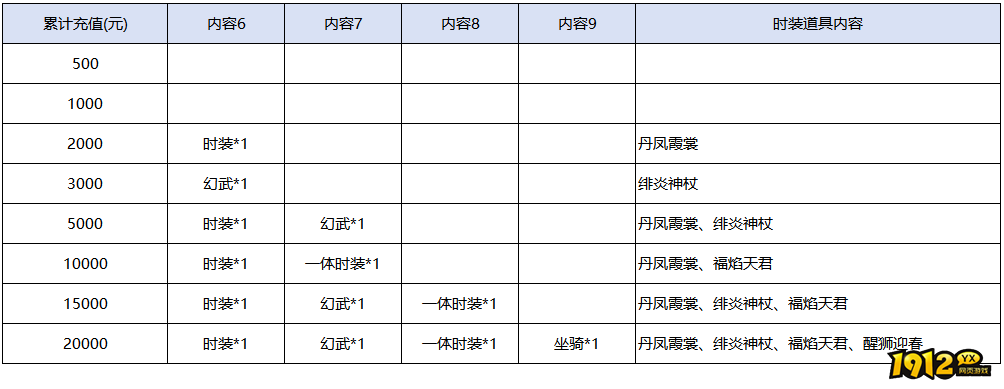 《破天》2.14-2.22限时累计充值返利活动公告