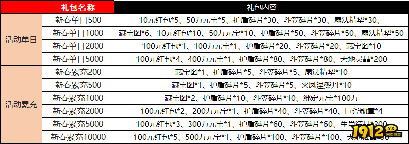 《战神世纪》2026春节线下福利活动（2.15-2.23）