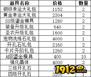《仙境物语》3月6日-9日累充累消活动公告及奖励详情 《仙境物语》3月6日-9日累充累消活动公告及奖励详情