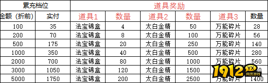 《一剑江湖》线下返利活动规则详解 《一剑江湖》线下返利活动规则详解