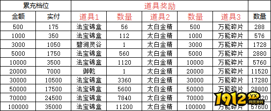 《一剑江湖》线下返利活动规则详解 《一剑江湖》线下返利活动规则详解